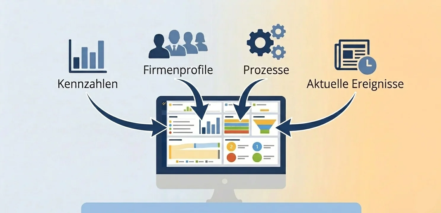 B2B-Datenbank: So finden Sie die richtige Basis für Ihr Wachstum